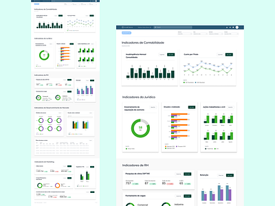 Dashboard de BI bi big data dashboard graphic lead product discovery research strategy tableau ui ux ux lead