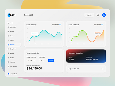 FinTech forecast dashboard design admin panel ai automation automation dashboard clean and minimal ui cloud based finance ui colorful dashboard dark mode forecast future proof finance design glassmorphism gradient ui graphic design light mode product design saas ui ux web design website