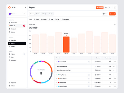 TikTik - Reports Page chart clean clock time dashboard design graph minimalist navbar productivity professional report page sidebar statistic time time tracker timer tracker ui ux website