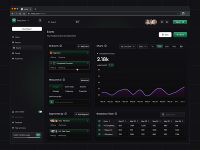 Sassy - Product Analytics Event Dashboard admin dashboard analytics dashboard data design event minimalist modern navbar product analytics report sales sidebar statistic ui ux website