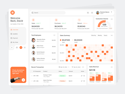 Sales Analysis Dashboard Design. analysis analytics clean dashboard dashboard design ecommerce modern saas sales analysis dashboard design ui design web app