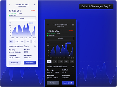 Daily UI Challenge #81 - A Stock trading chart view daily ui challenge design hype 4 academy square.one ui ux ux design