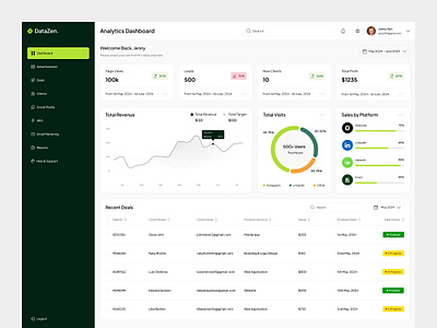 Project Management Dashboard | Business Analytics App analytics app branding business dashboard design development finance management mobile payments product design project revenue tasks ui ux web web design website