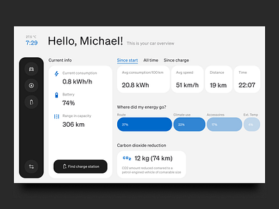 HMI Automotive Dashboard /// Car Overview auto automotive car dashboard car ui clean cluster control dashboard distance electric car hmi panel product speed sportscar tablet ui ux vehicle white