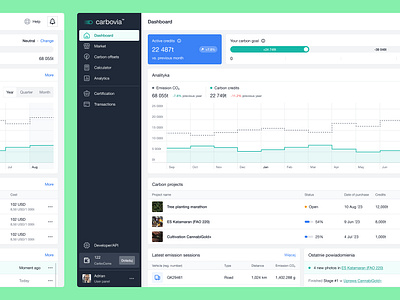 Carbon offsetting platform analytics app carbon co2 dashboard emissions finance offsetting stats ui ui design ux