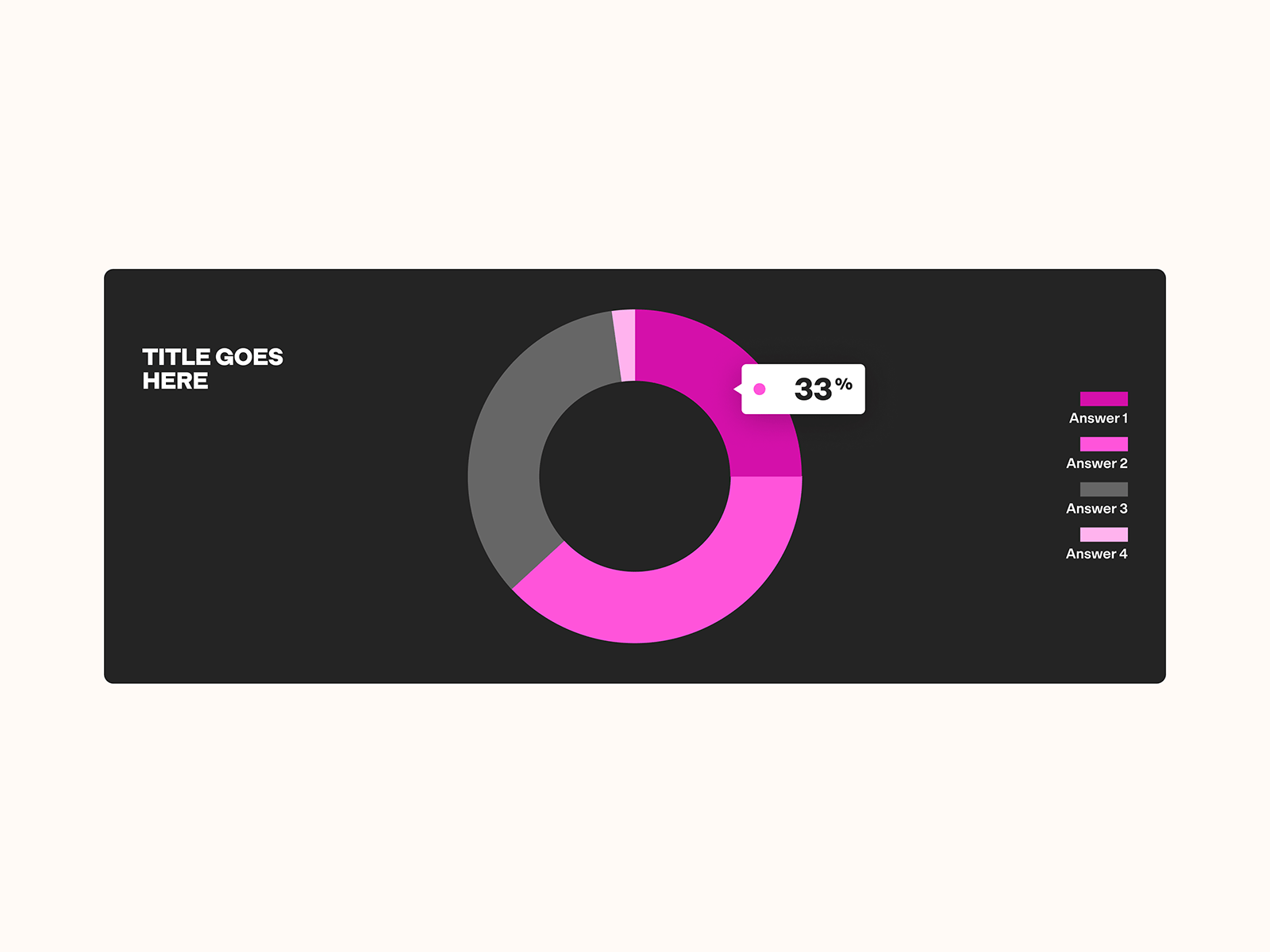 TestGorilla / Digital Report annual report digital report infographic ui design