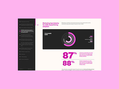 TestGorilla / Digital Report annual report digital report info graphic infographic ui ui design