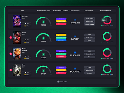 Ai Dashboard - Analysis Audience ai branding dashboard saas ui web webapp