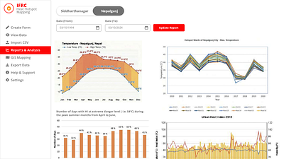 Heat Hotspot Mapping dashboard ui ux