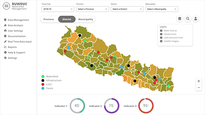 Watershed Management Dashboard dashboard design portal ui ux