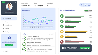 Soil Management Dashboard agriculture dashboard soil fertility ui ux