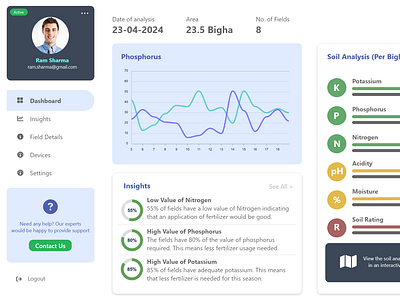 Soil Management Dashboard agriculture dashboard soil fertility ui ux