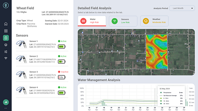 Smart Irrigation Management System dashboard design irrigation management system ui ux