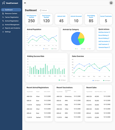 Goat Farm Management System goat management system ui ux web application