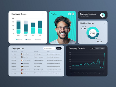 HR Management Dashboard Design admin applicant chart dashboard design data data visual employee employee dashboard employer hire hr hr management human resource product design saas ui ux