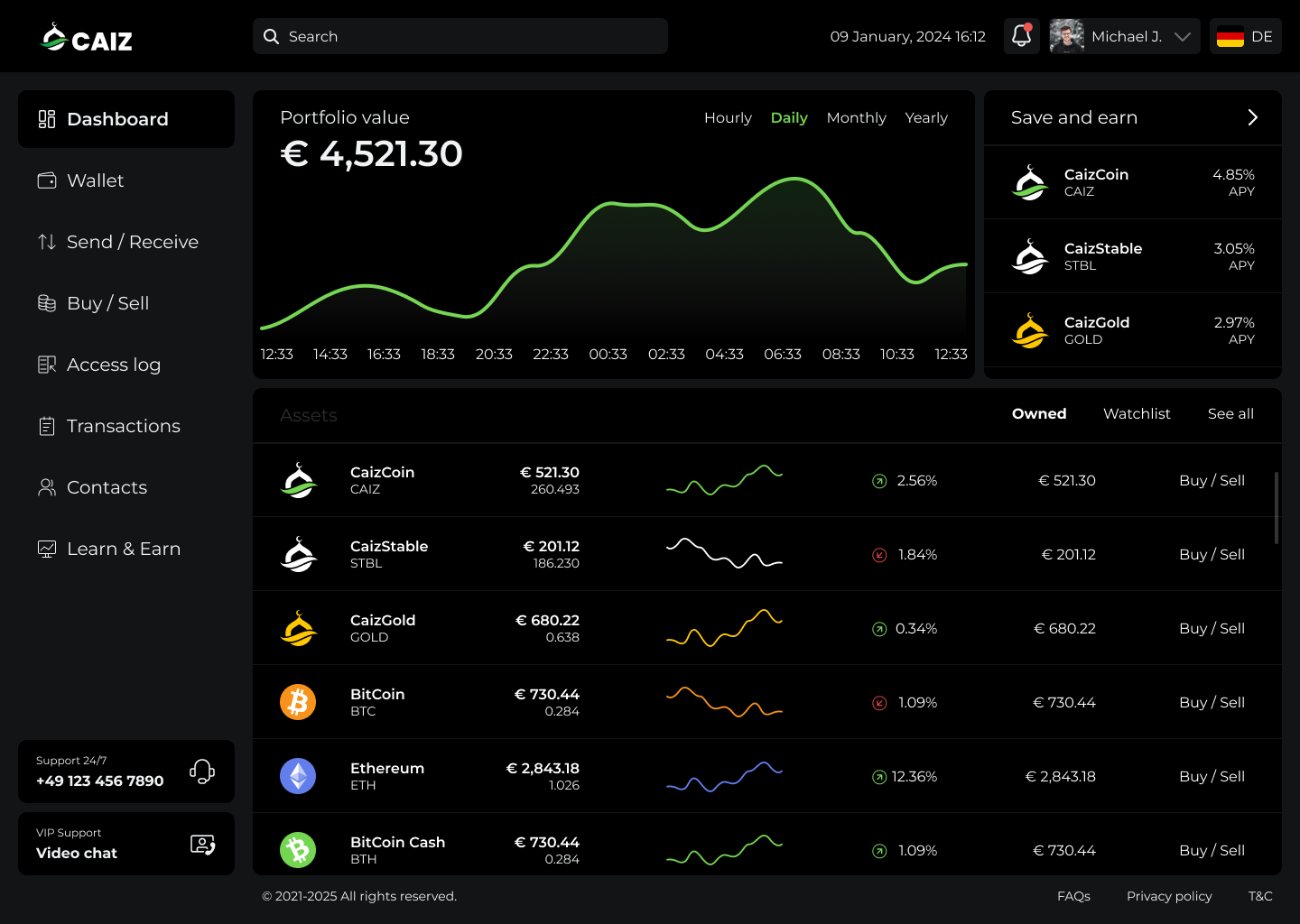 Example of Dashboard Design