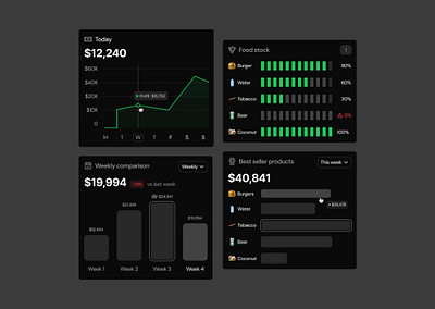 Charts & Graphs · Koala UI analytics branding charts clean dashboard design figma graphs illustration koala landing landing page product saas ui ui design