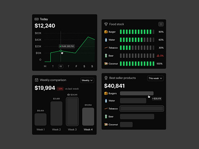 Charts & Graphs · Koala UI analytics branding charts clean dashboard design figma graphs illustration koala landing landing page product saas ui ui design