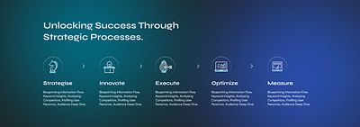 Our Process Section figma process prototype uidesign uidesigner uiux userexperience uxdesign uxdesigner wireframe