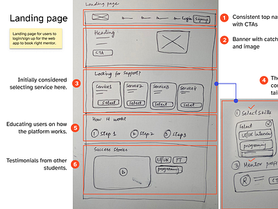 Low-Fidelity Landing page interface design low fidelity mentoring platform sketches ui website wireframes