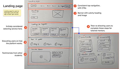 Low-Fidelity Landing page interface design low fidelity mentoring platform sketches ui website wireframes