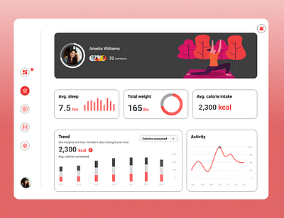 UI Design Challange Day #03 | General Dashboard animation app design branding dashbaord figma illustration logo proto ui ui design ux design website design wireframing