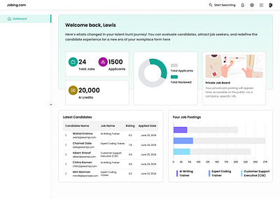 Job Portal Admin Dashboard design ui ux