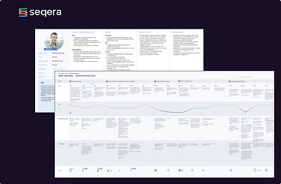 UX: User journey and user persona research user journey user persona ux