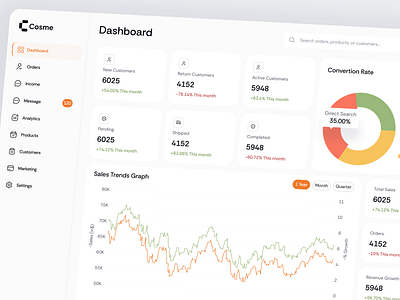 Cosme - Ecommerce Dashboard Overview clean dashboard dashboard e commerce dashboard overview ecommerce ecommerce dashboard product dashboard ui uiux web design woo commerce