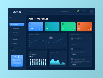 CRM Dashboard - Campaign metrics, V2 cards crm dark dark blue theme dashboard data visualization desktop graphic design ui ux visual design