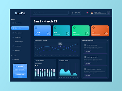 CRM Dashboard - Campaign metrics, V2 cards crm dark dark blue theme dashboard data visualization desktop graphic design ui ux visual design