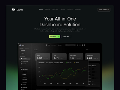 Dazed - Task Management Dashboard dashboard dashboard design header kpi management saas task team ui ui design web website