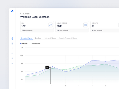 Case Management Dashboard UI businessdashboard casemanagement casetracking chartdesign cleandesign corporateui dashboardui dataanalytics datadrivendesign datavisualization financialdashboard fintechui interactivedata minimalui modernui responsivedesign sleekui userinterface uxdesign visualhierarchy