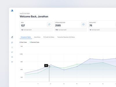 Case Management Dashboard UI businessdashboard casemanagement casetracking chartdesign cleandesign corporateui dashboardui dataanalytics datadrivendesign datavisualization financialdashboard fintechui interactivedata minimalui modernui responsivedesign sleekui userinterface uxdesign visualhierarchy