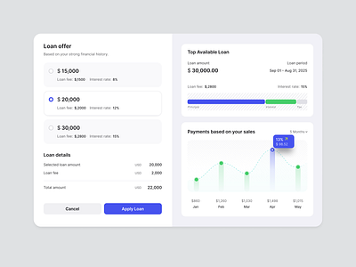 Loan Offer UI Template analytics app banking branding creative dashboard design founds graph loan loan offer loan solution money staed template ui uiux ux web webapp