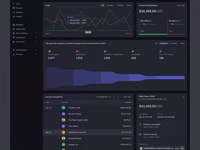 ⏀ Dashboard / Dark dashboard design figma icon pack icons product design ui ui kit