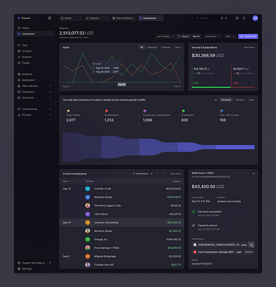 ⏀ Dashboard / Dark dashboard design figma icon pack icons product design ui ui kit