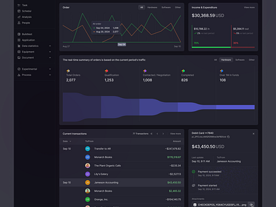 ⏀ Dashboard / Dark dashboard design figma icon pack icons product design ui ui kit