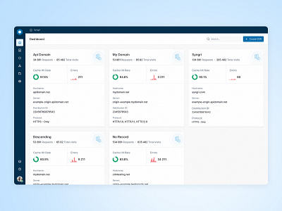 Croft - Dashboard CDN Network app card card ui design dev dev tools product design saas saas dashboard syngri ui ux web app white design