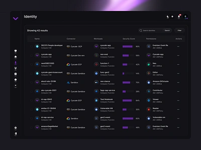 Cloud Security Dashboard app design b2b cloud security cloud website cyber security dashboard hacking identity network security platform product design security security app software user experience web design website design