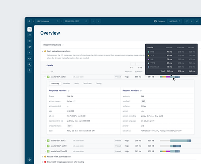 Debugbear - Website performance monitoring app admin dashboard monitoring ui