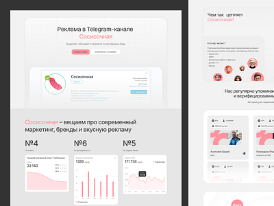 Landing page for channel telegrams creative process