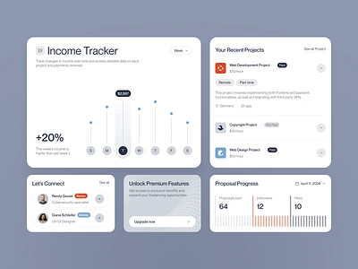 Dashboard for a Management Product ✦ Twisty admin panel analytics charts crm dashboard design graphs interface management product saas sidebar system table ui ux