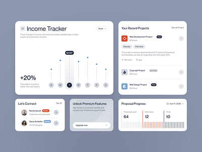 Dashboard for a Management Product ✦ Twisty design interface product service startup ui ux web website