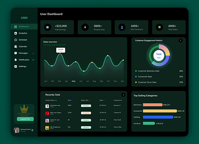 SaaS UI dashboard for e-commerce (dark and light mode) adobe behance creative dailyui designinspiration designthinking dribbble figma productdesign remote saas sketch ui uidesign uiux userinterface xd