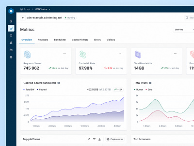 CDN Metric Overview app design dev dev tools graph metric product design saas saas dashboard saas metric syngri table ui ui design ux ux design web app white design