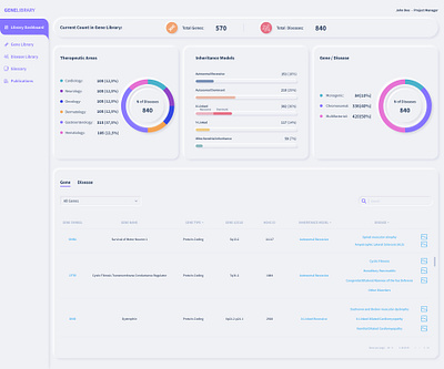 Library dashboard app application clinical dashboard data data visualisation gene hospital library medical medical app minimalism modern software ui ux