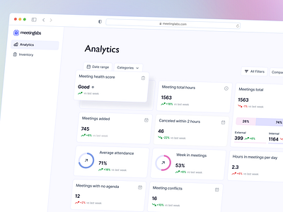 A Tool to Make Meetings Effective — MeetingLabs analytics blue branding cards charts dashboard design table ui