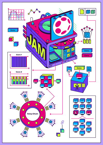 Polkadot JAM design device illustration illustrator polkadot tech vector