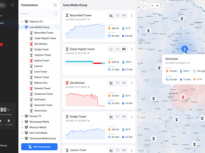 Legacy App Modernization for TV Tower Data angular app modernization broadcasting design front end development hire developers outsourcing react software development staff augmentation telecom ui web development